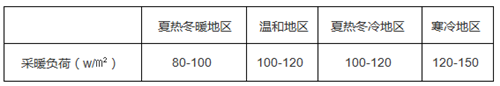 空氣源熱泵