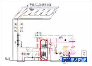 太陽能采暖